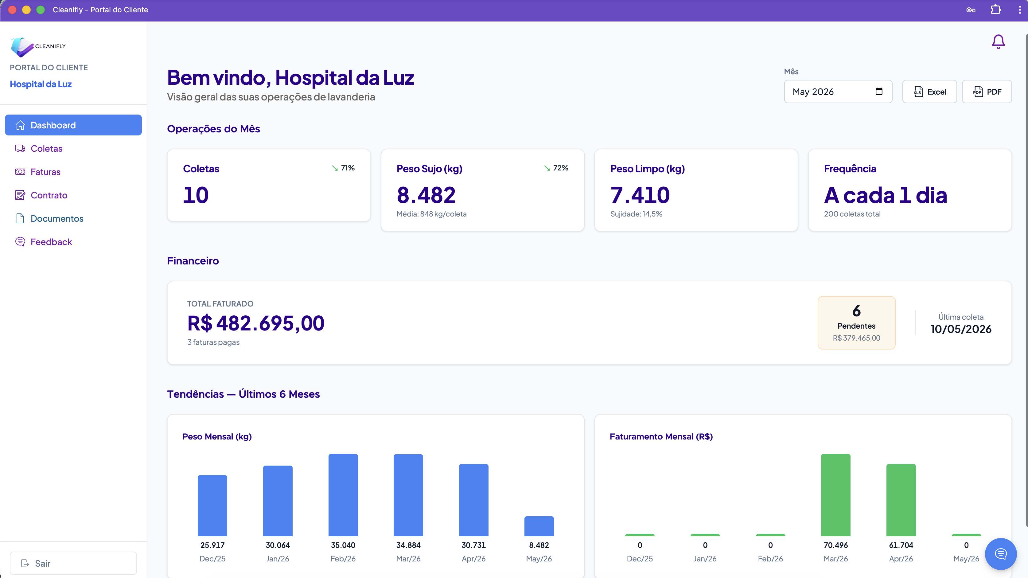 Portal do cliente do hospital — dashboard com volume coletado, entregue, sujidade, faturas e próximas coletas